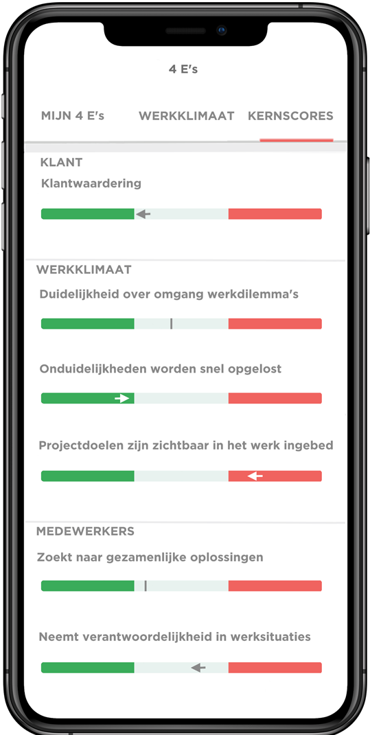 uitnodigen voor feedback