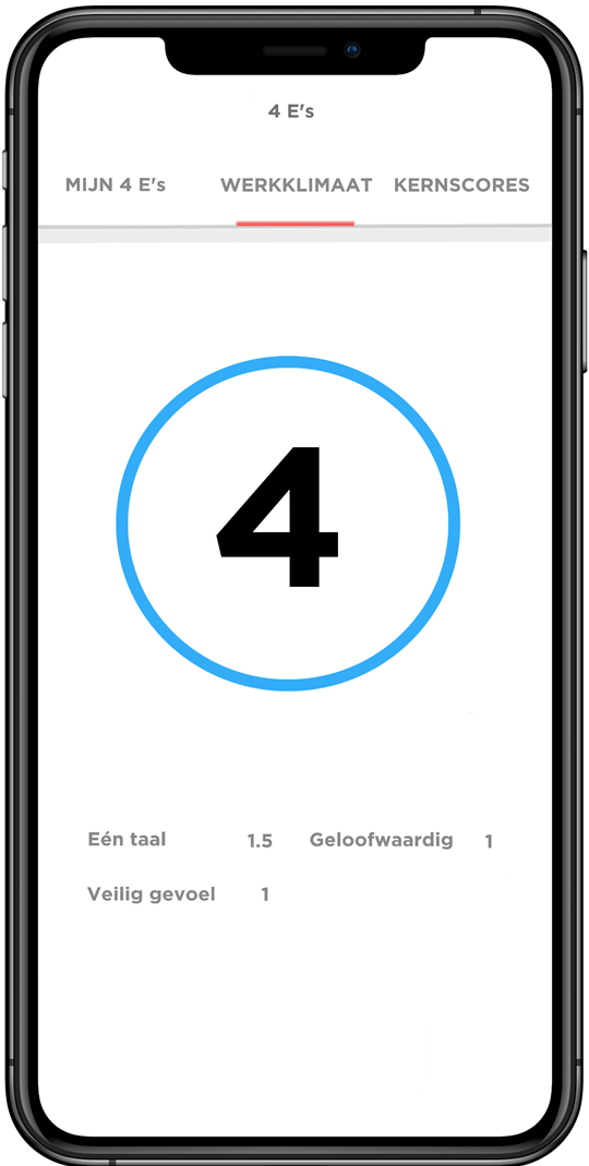 medewerkerscore