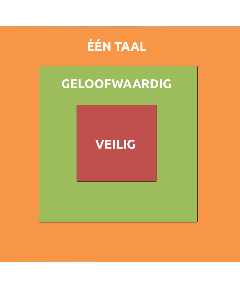 team van sterren